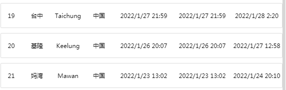 兩船相撞！涉及我國多港口，貨物情況未明