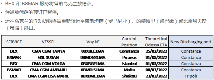 突發(fā)！港口關(guān)閉，達飛/MSC等多家船公司宣布跳港！俄烏戰(zhàn)火升級對國際物流影響幾何？