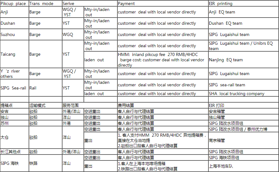 馬士基、達(dá)飛、現(xiàn)代商船、以星、太平船務(wù)等應(yīng)對疫情最新通知！