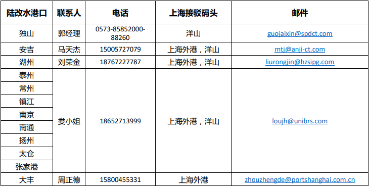 馬士基、達(dá)飛、現(xiàn)代商船、以星、太平船務(wù)等應(yīng)對疫情最新通知！