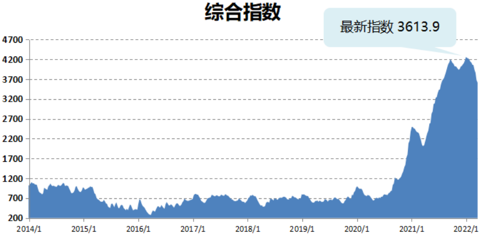 大事要發(fā)生！船公司在“密謀”什么
