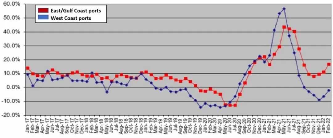 重要提醒！這兩個(gè)大港向貨主“伸
