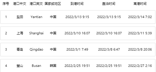 突發(fā)！大量集裝箱落水丟失！曾掛靠青島/上海/鹽田港