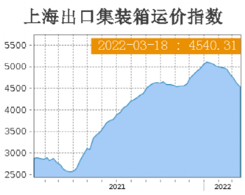 集裝箱運輸需求下降，部分航線運價持續(xù)下滑
