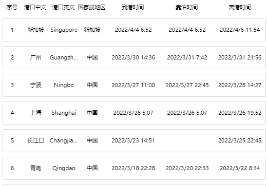 突發(fā)！一滿載中國貨物集裝箱船發(fā)生爆炸起火！巴生港大火:22個集裝箱燒毀38個受損