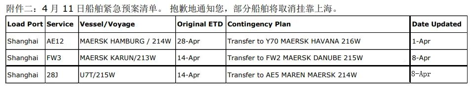 受封控影響！船公司開始取消掛靠上海港，部分貨物轉(zhuǎn)至其他港口卸貨