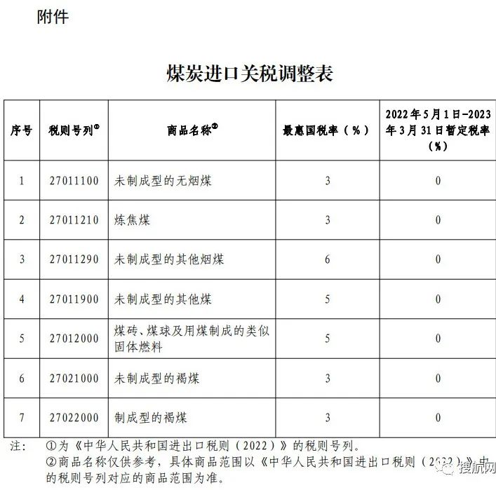 關(guān)稅委：5月1日起，煤炭進口“零關(guān)