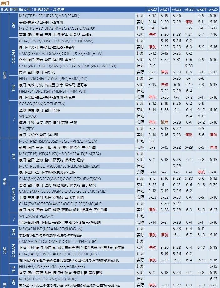 船公司執(zhí)行空白航線計劃
