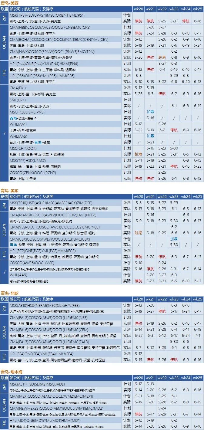船公司執(zhí)行空白航線計劃