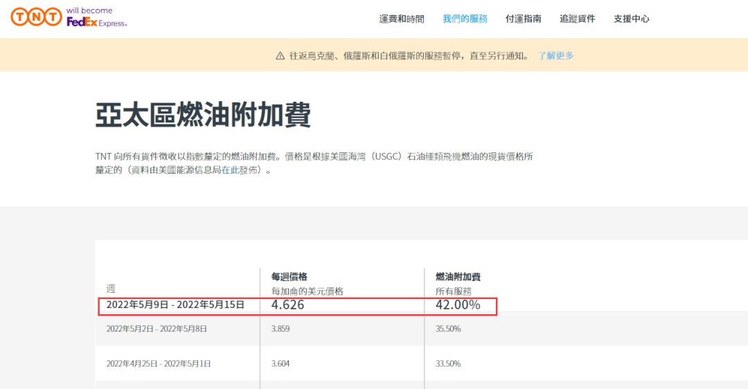 再創(chuàng)新高！這四個(gè)物流巨頭，又大幅上調(diào)燃油附加費(fèi)！