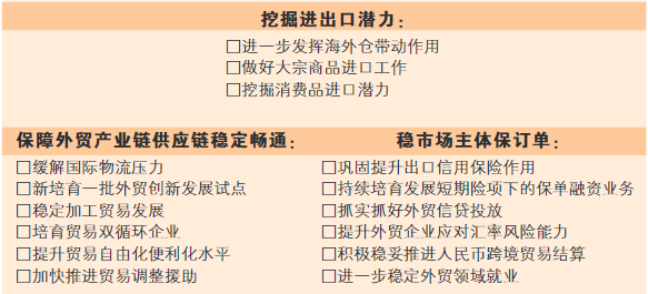 近期穩(wěn)外貿(mào)政策密集出臺(tái)，企業(yè)可