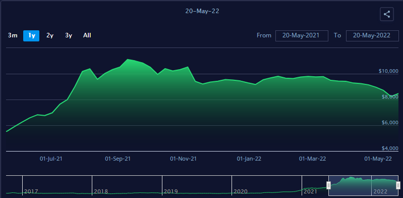 貨代聲討！投訴！串通費(fèi)率是不是真的？
