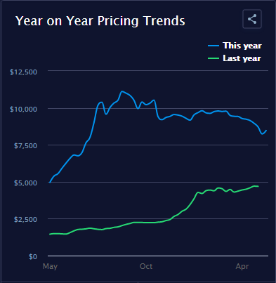 貨代聲討！投訴！串通費(fèi)率是不是真的？