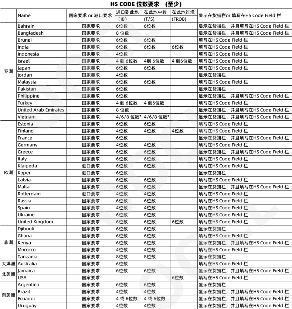 注意！德國(guó)、越南、馬來(lái)西亞等多