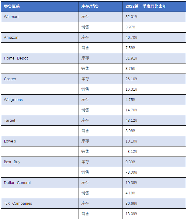美國(guó)進(jìn)口需求正在斷崖式下降！原因幾何？