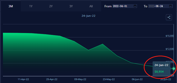 需求降低貨量暴減？下半年運價將
