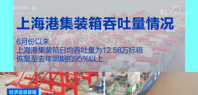 海運(yùn)費(fèi)大降！部分跌至7000美金以下，出貨潮來了！