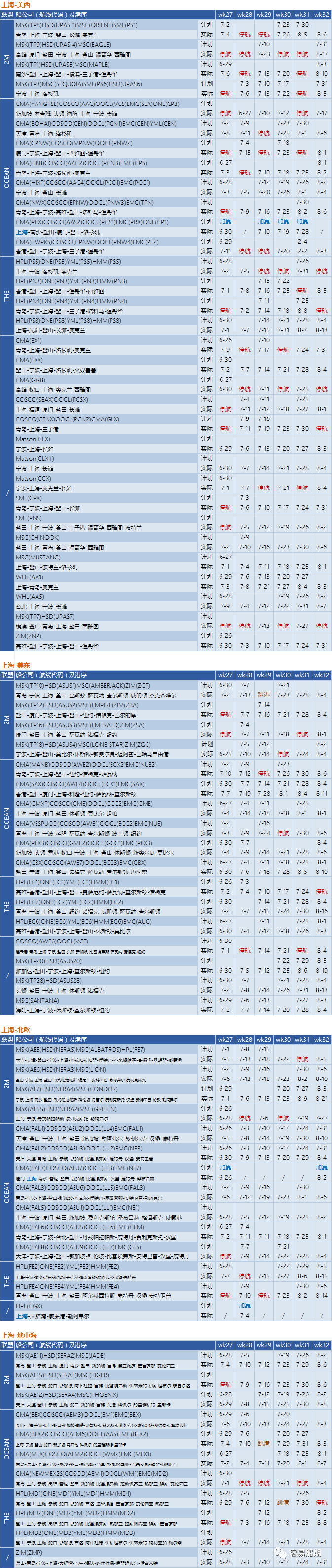緩解需求下降，船公司激進(jìn)停航！