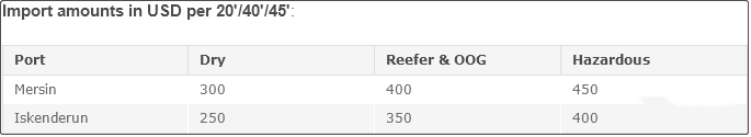 注意！船公司通知收取/更新這些附加費