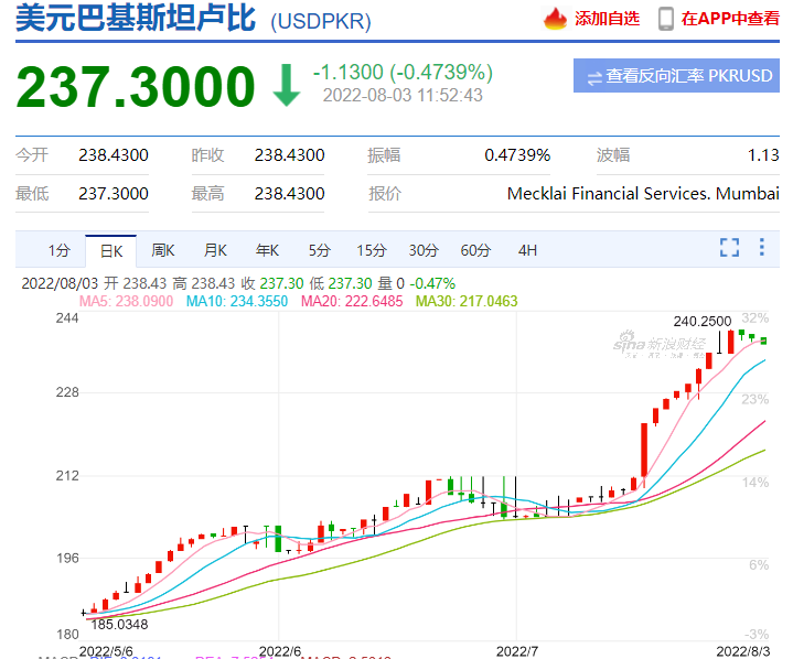 全球違約風(fēng)險(xiǎn)最高的十多個(gè)國(guó)家，小心錢(qián)、貨兩空