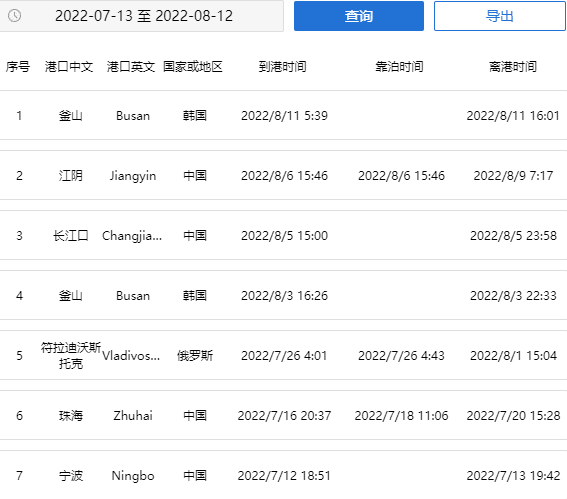 事故多發(fā)！發(fā)生2起貨船碰撞事件，中國貨物運輸或延期