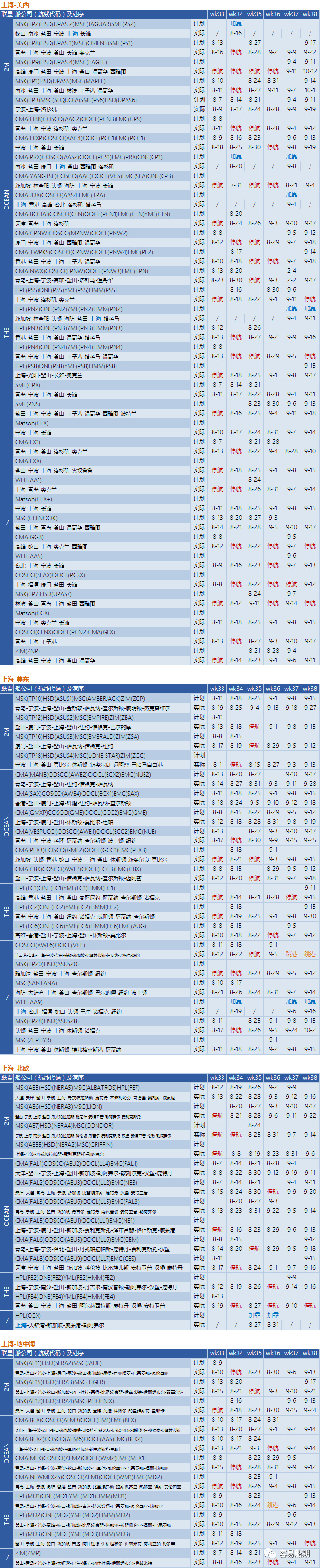 運價繼續(xù)下降，近百航次被取消！港口8天罷工預(yù)警，船公司調(diào)整船期