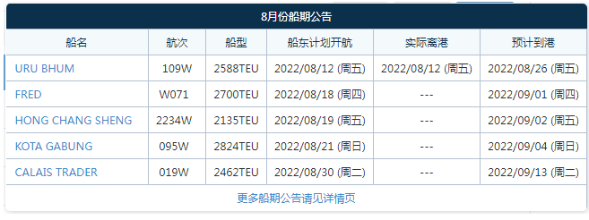 阿聯(lián)酋航運(yùn)將加入這條中聯(lián)航運(yùn)、PIL、IAL、RCL共艙的印度直航