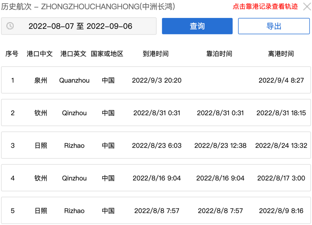 突發(fā)！一艘中國(guó)集裝箱船失火；載有約3000噸貨物的貨輪受損！