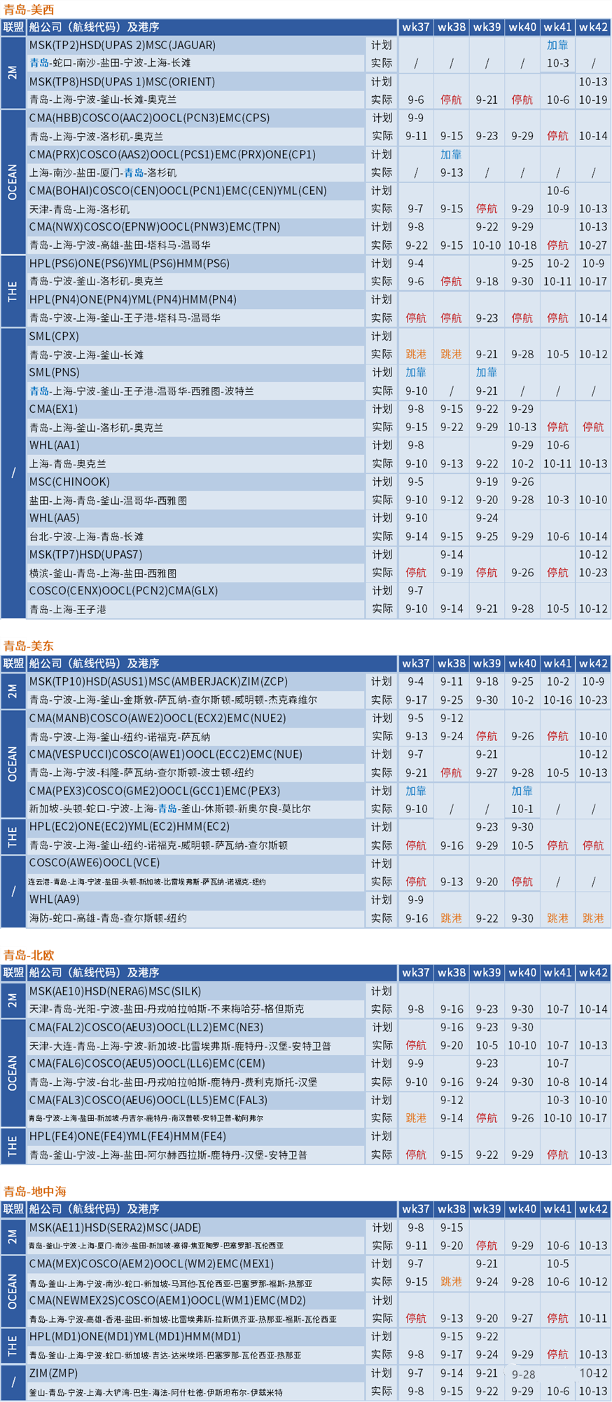船公司大面積停航，取消近百個(gè)航