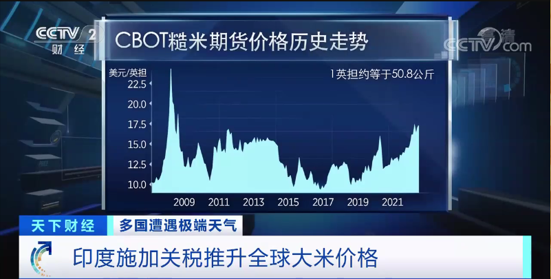 印度宣布對(duì)部分大米出口征收20%關(guān)