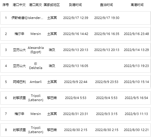 突發(fā)！一集裝箱船傾覆，24個柜子落水！