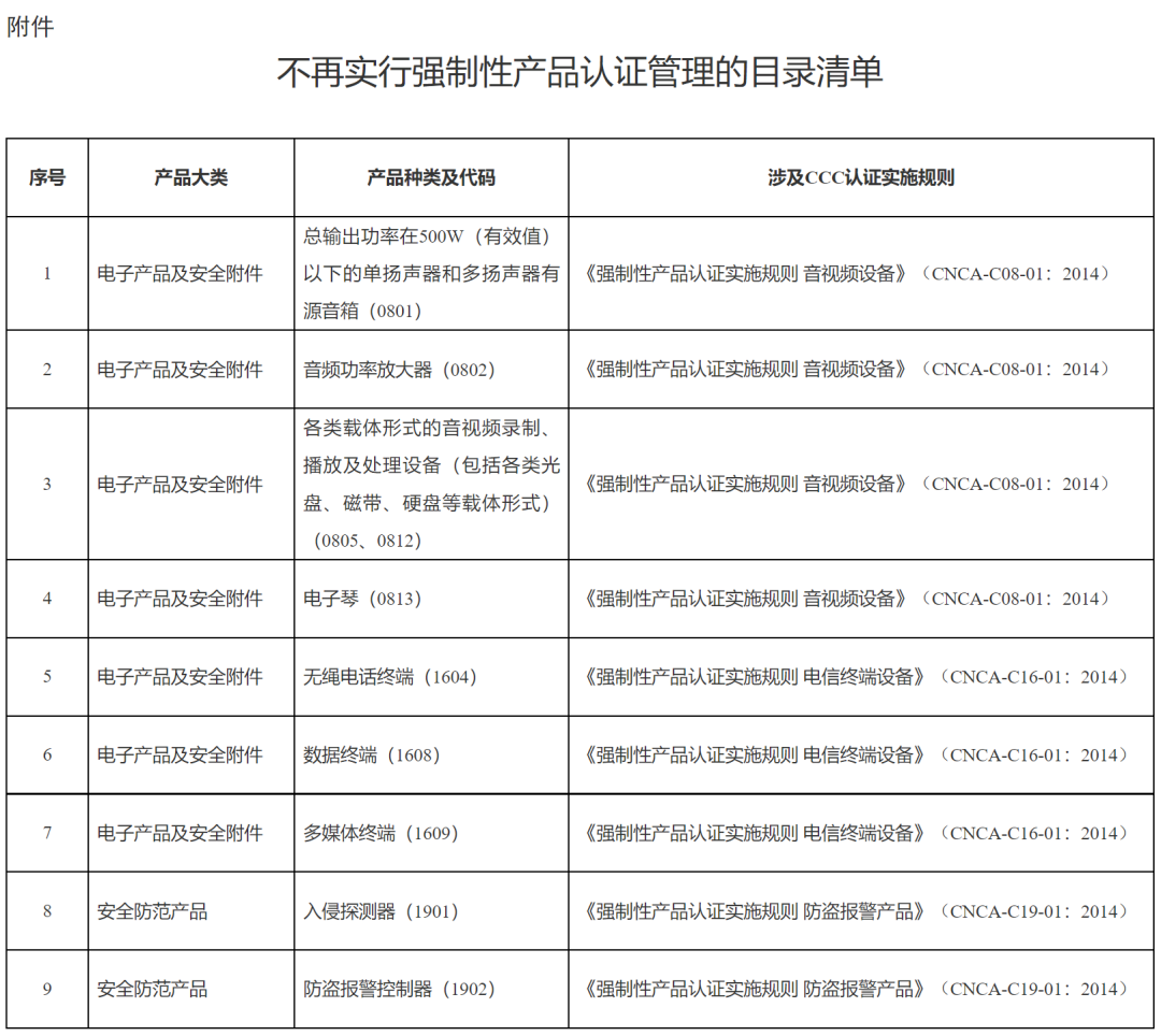 市場監(jiān)管總局取消部分產(chǎn)品3C認(rèn)證（