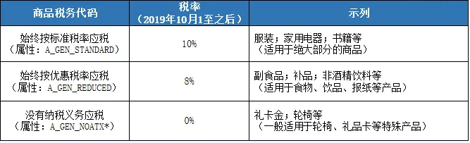 亞馬遜FBA日本稅率需要自己設置？