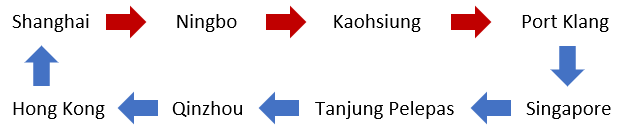 MSC亞洲區(qū)域內(nèi)航線大調(diào)整！
