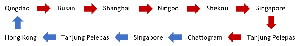 MSC亞洲區(qū)域內(nèi)航線大調(diào)整！