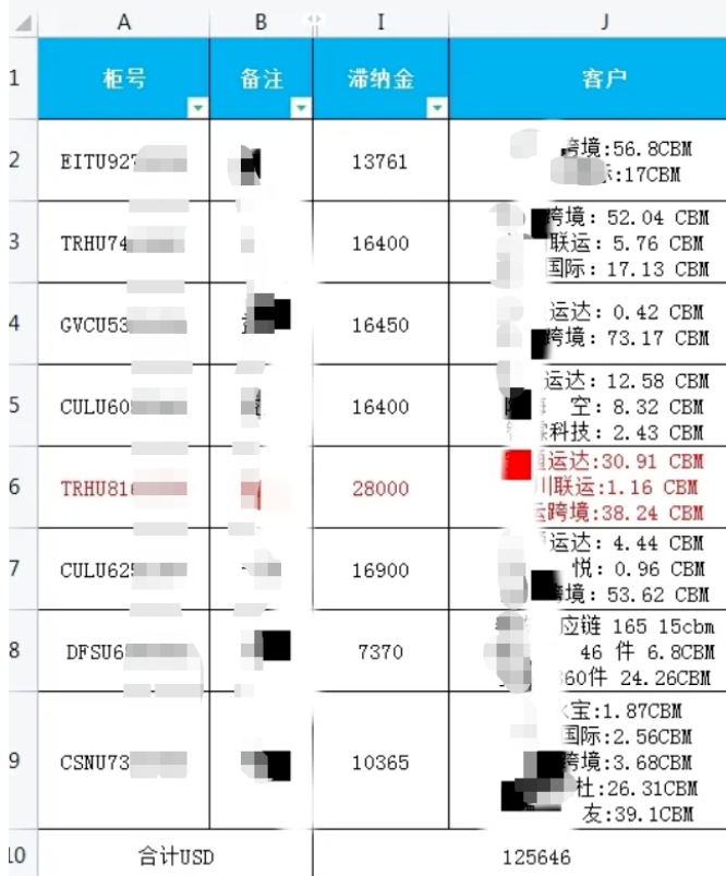 某貨代公司多條美國柜，到港70多天至今未提！貨代無力付款！