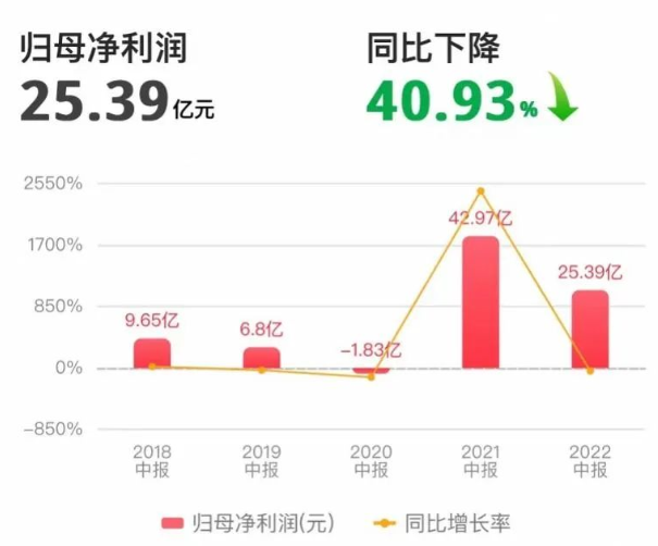 賠償6個億！收購馬士基工業(yè)失敗，