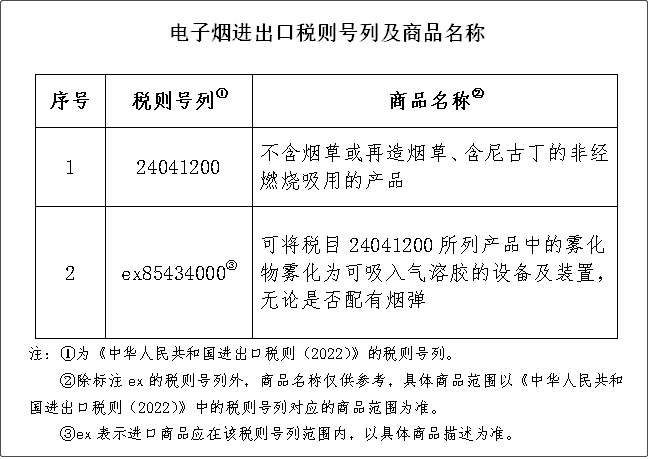 重要提醒：進(jìn)口或生產(chǎn)電子煙將征