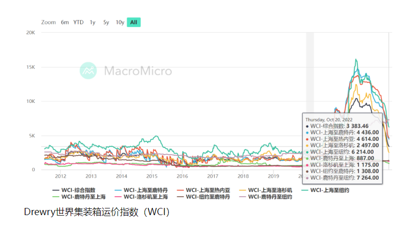 行業(yè)情況不妙，各方面的不妙