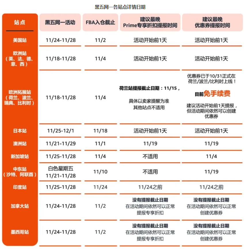 重磅！亞馬遜FBAS公布18大站點(diǎn)黑五