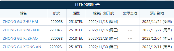 中谷海運(yùn)11月新增一條東南亞直航！可直達(dá)巴生西、雅加達(dá)、泗水港等