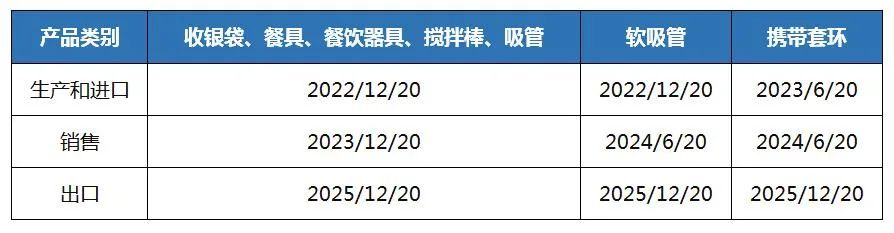 僅剩一個月！這個北美大國即將限