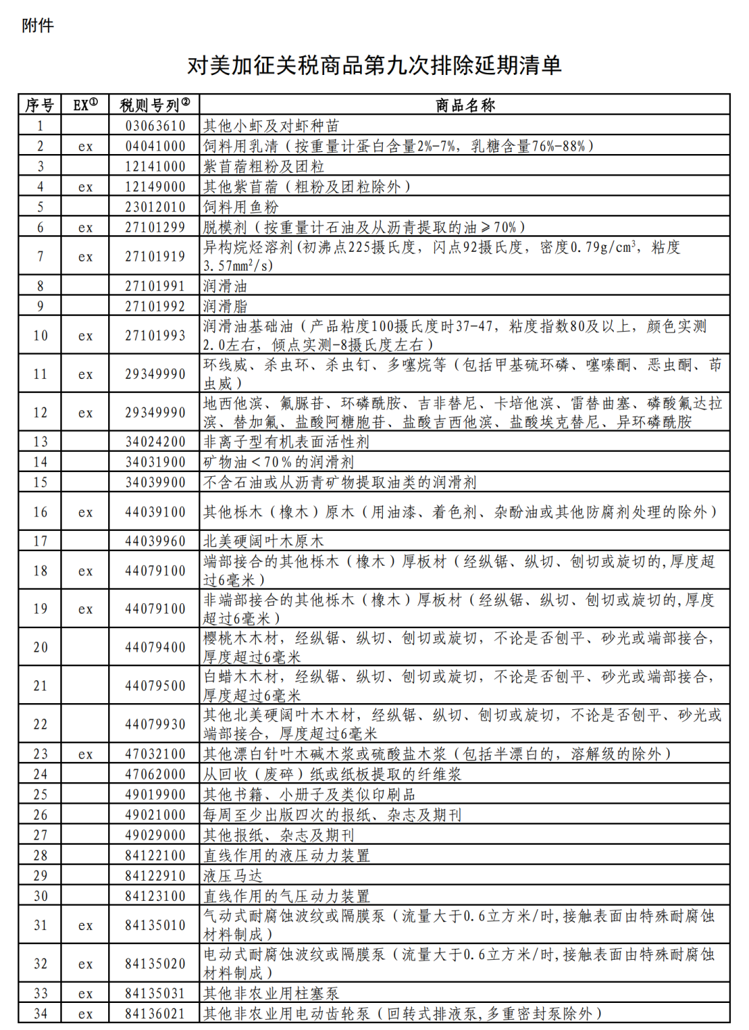 國務(wù)院關(guān)稅稅則委員會(huì)發(fā)布對(duì)美加征關(guān)稅商品第九次排除延期清單