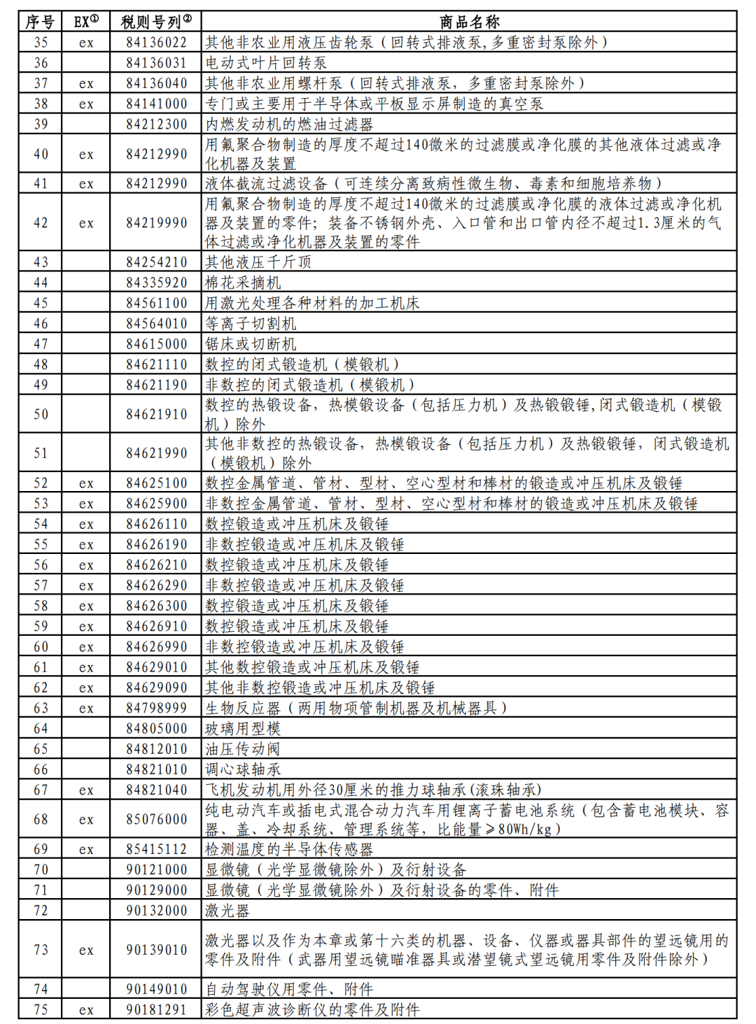 國務院關稅稅則委員會發(fā)布對美加