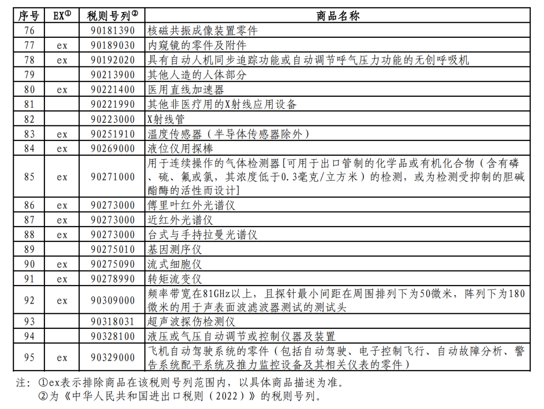 國務(wù)院關(guān)稅稅則委員會(huì)發(fā)布對(duì)美加征關(guān)稅商品第九次排除延期清單