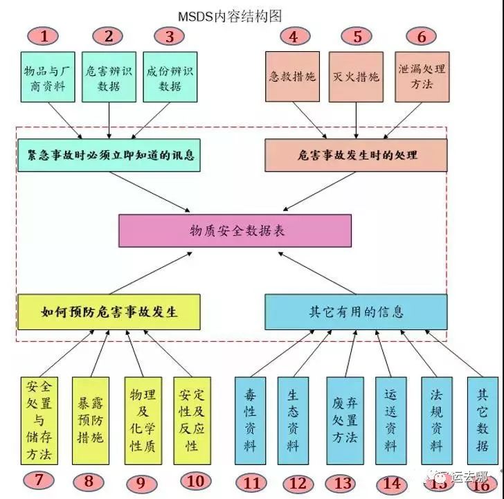 如何解讀MSDS？出貨更安全