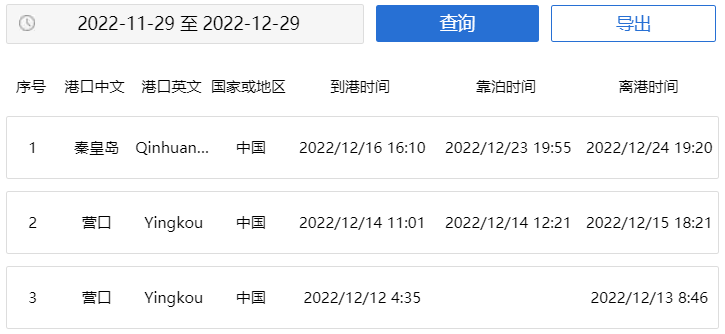 一貨船突發(fā)故障！涉及我國(guó)營(yíng)口、秦皇島、青島等