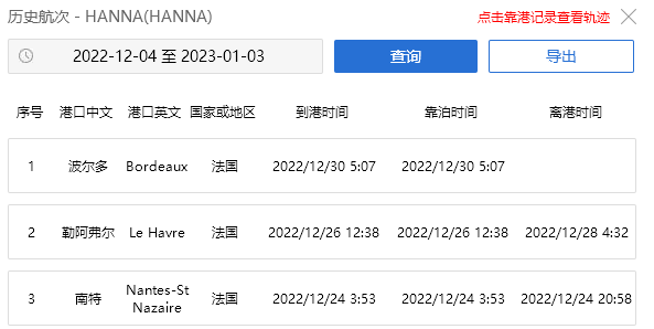 突發(fā)！一集裝箱船9個集裝箱落水，貨物遭當?shù)厝撕鍝? src="/uploads/allimg/230104/1-230104111316394.png"  /><span style="font-size:16px;"> </span>
</p>
<p class="MsoNormal">
	<span style="font-family:宋體;font-size:16px;">集裝箱船</span><span style="font-family:Calibri;font-size:16px;">“ASTRID L”</span><span style="font-family:宋體;font-size:16px;">，</span><span style="font-family:Calibri;font-size:16px;">IMO 9306835</span><span style="font-family:宋體;font-size:16px;">，載重噸</span><span style="font-family:Calibri;font-size:16px;">13760</span><span style="font-family:宋體;font-size:16px;">，運力為</span><span style="font-family:Calibri;font-size:16px;">1118 TEU</span><span style="font-family:宋體;font-size:16px;">，于</span><span style="font-family:Calibri;font-size:16px;">2006</span><span style="font-family:宋體;font-size:16px;">年建造，懸掛安提瓜船旗。</span><span style="font-family:Calibri;font-size:16px;">▎</span><span style="font-family:宋體;font-size:16px;">一艘支線集裝箱船</span><span style="font-family:Calibri;font-size:16px;">“HANNA”</span><span style="font-family:宋體;font-size:16px;">三個集裝箱落水</span><o:p></o:p>
</p>
<p class="MsoNormal">
	<span style="font-family:宋體;font-size:16px;"><br />
</span>
</p>
<p class="MsoNormal">
	<span style="font-family:Calibri;font-size:16px;">12</span><span style="font-family:宋體;font-size:16px;">月</span><span style="font-family:Calibri;font-size:16px;">29</span><span style="font-family:宋體;font-size:16px;">日，集裝箱船“</span><span style="font-family:Calibri;font-size:16px;">HANNA</span><span style="font-family:宋體;font-size:16px;">”在從勒阿弗爾前往波爾多的途中，在英吉利海峽西南部</span><span style="font-family:Calibri;font-size:16px;">Ushant</span><span style="font-family:宋體;font-size:16px;">島以西</span><span style="font-family:Calibri;font-size:16px;">23</span><span style="font-family:宋體;font-size:16px;">海里處丟失了</span><span style="font-family:Calibri;font-size:16px;">3</span><span style="font-family:宋體;font-size:16px;">個</span><span style="font-family:Calibri;font-size:16px;">40</span><span style="font-family:宋體;font-size:16px;">英尺集裝箱。</span><o:p></o:p>
</p>
<p class="MsoNormal">
	<span style="font-family:宋體;font-size:16px;"><br />
</span>
</p>
<p class="MsoNormal">
	<span style="font-family:宋體;font-size:16px;">在集裝箱落水后，該船繼續(xù)航行，并于</span><span style="font-family:Calibri;font-size:16px;">12</span><span style="font-family:宋體;font-size:16px;">月</span><span style="font-family:Calibri;font-size:16px;">30</span><span style="font-family:宋體;font-size:16px;">日抵達波爾多。據(jù)報道，集裝箱中沒有危險品，有兩個集裝箱被發(fā)現(xiàn)漂浮在海上。</span><o:p></o:p>
</p>
<p class="MsoNormal">
	<span style="font-family:宋體;font-size:16px;"><br />
</span>
</p>
<p class="MsoNormal">
	<span style="font-size:16px;">據(jù)船訊網(wǎng)信息，該船仍靠泊在波爾多港，為一艘服務于法國波爾多、勒阿弗爾和南特港之間的支線船。</span><o:p></o:p>
</p>
<p class="MsoNormal">
	<img alt=