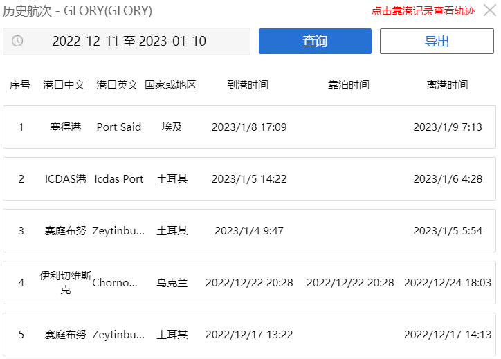 裝載貨物運(yùn)往中國(guó)的貨輪在蘇伊士運(yùn)河擱淺！