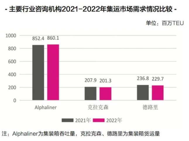 新的一年，國際集運市場的最大挑